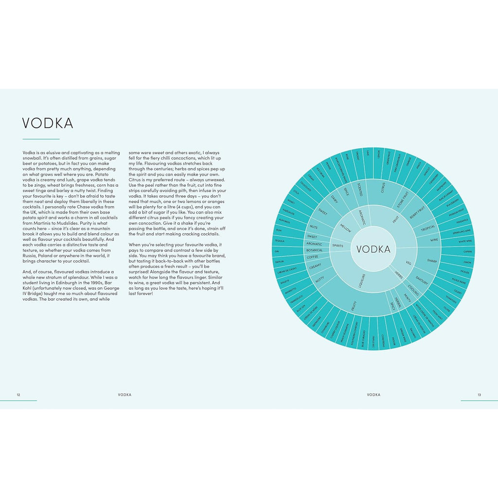 Chronicle - Home Cocktail Bible (Quadrile)-Chronicle-treehaus